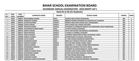 result bihar (resultbihar.com)|Result Bihar » Result Bihar.
